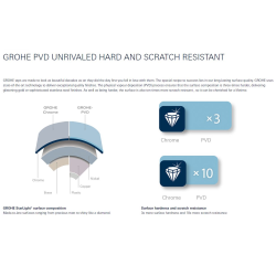 Grohe Skate Cosmopolitan Flush Plate, Brushed Hard Graphite (38732AL0)