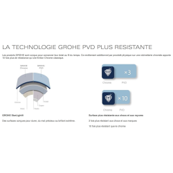  /Grohe Set Stainless Steel Built-In Kitchen Sink, 68x45x21 cm + Essence Single-Lever Tap, Brushed PVD Gold (SATSINK6845BG-SET1)